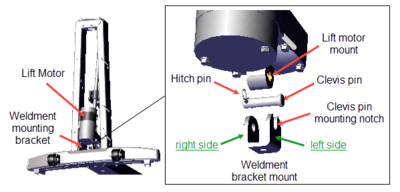 Treadmill  Incline Motor Installation