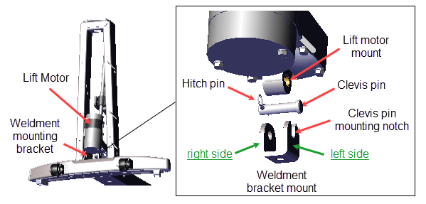 Treadmill Incline Motor Installation Treadmill Incline Motor Installation