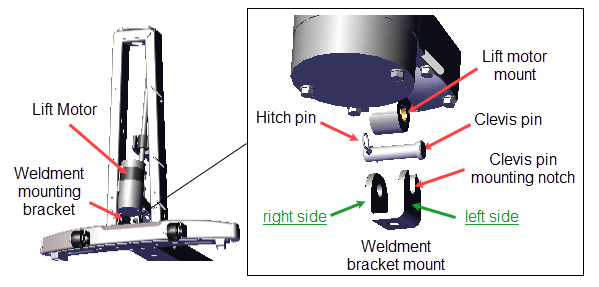 Treadmill  Incline Motor Installation